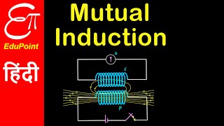 Mutual Induction and Mutual Inductance in Physics  Video in HINDI [upl. by Albarran]