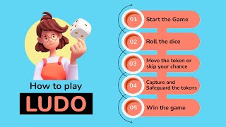 How to Play Ludo [upl. by Nossaj]