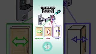 Tür schief Schranktür einstellen howto diy fyp [upl. by Coulter]