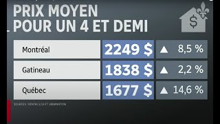 Flambée des Loyers au Canada et au Québec  Hausse Jusquà 15 [upl. by Myrvyn]