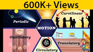 Motion  Types of Motion  Physics  Science  Letstute [upl. by Asemaj307]