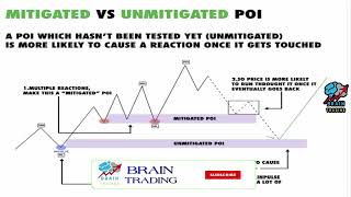 Mitigated VS Unmitigated POI [upl. by Deroo]