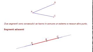 Semiretta e segmento [upl. by Sakmar]