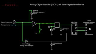 AnalogDigitalWandler quotADCquot mit dem Sägezahnverfahren [upl. by Dirgis]