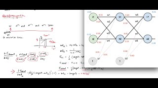 Backpropagation  solved example [upl. by Artie169]