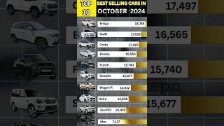 HIGHEST SELLING CARS IN INDIA  OCTOBER 2024 automobile salesreport tncardepo carsales [upl. by Lanti]