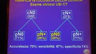 Il problema dei Linfonodi Le Metastasi linfonodali del collo Antonino Roberto Antonelli [upl. by Dnalro]