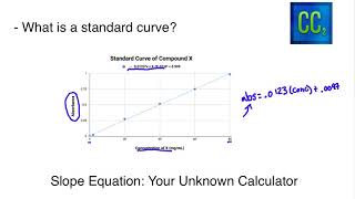 How to Create and Use Standard Curves for Calibration [upl. by Nesahc]