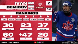 2024 NHL Draft Prospect Profile Ivan Demidov [upl. by Yance]