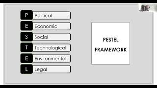 What is PESTEL Analysis  PESTEL Analysis Introduction  Marketing EnvironmentPESTLE [upl. by Sivahc229]