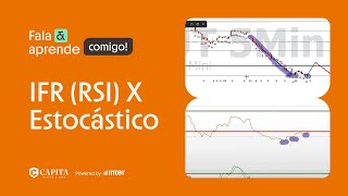 IFR RSI X Estocástico Aula  Fala amp Aprende Comigo [upl. by Nireil]