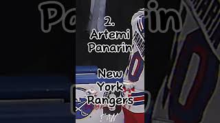 Top three best undrafted players in the NHL ￼ [upl. by Atinihs]