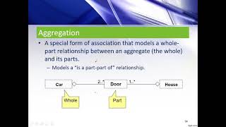 What are Class Diagrams and Association Aggregation  Dependency and Realization [upl. by Dominga288]