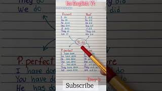 The Verb From To doquot English Grammar [upl. by Natalina875]