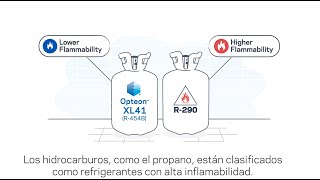 Opteon XL41 Flammability Spanish Subtitles [upl. by Eetnwahs]