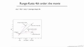 4thOrder Runge Kutta Method for ODEs [upl. by Yelnet]