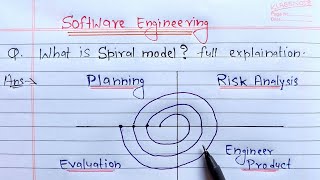 spiral model in software engineering  Learn Coding [upl. by Bibby680]