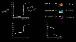 Titration curves and acidbase indicators  Chemistry  Khan Academy [upl. by Langdon896]