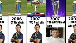 ICC Events Australia Performance Knockout Stage 1975 To 2023  ICC Trophy In Australia [upl. by Felicdad]