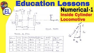 Numerical 1  Balancing of Locomotive Engine  Find Tractive Force Swaying Couple etc [upl. by Roderick]