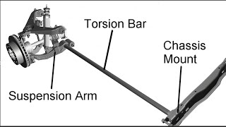 Suspension Torsion bar mechanic [upl. by Nesilla805]