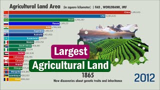 Largest Agricultural Land Area by Country 19612021  FAO  WORLD BANK [upl. by Bywaters]