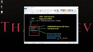 2 OSDev EFI based Bootloader  EFI Explained [upl. by Bonney]