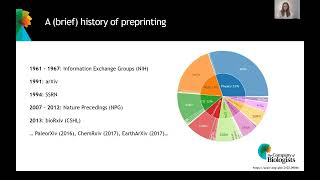 What are preprints What is preprint curation [upl. by Eeresed]