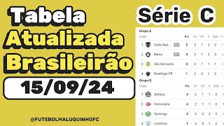 Tabela da Série C 2024 Classificação do Campeonato Brasileiro Série C 150924 Serie C [upl. by Caesaria]