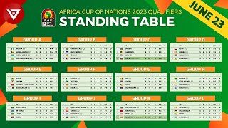 Standing Table of AFCON Africa Cup of Nations 2023 Qualifiers as on June 2023 [upl. by Worth]