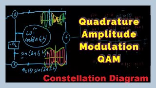 QAM and Constellation Diagrams Understanding Quadrature Amplitude Modulation  AM 26 [upl. by Allrud]