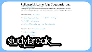 Rollenspiel Lernerfolg Sequenzierung  Kompetenzentwicklung [upl. by Eyeleen]