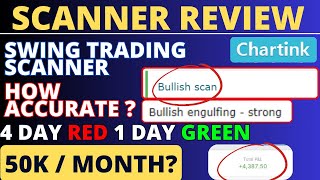 Chartink Breakout Scanner Find Swing Stocks Before Breakout  Scanner Review [upl. by Zehcnas495]