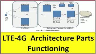 4G eNodeB Parts Functioning [upl. by Eelinej]