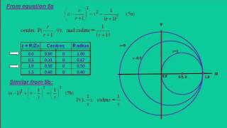 Belajar Smith Chart Itu Mudah [upl. by Enitnelav]