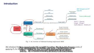 Federated LearningEmpowered AIGenerated Content in Wireless Networks [upl. by Jeremias987]