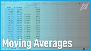 Moving Averages  Forecasting Methods [upl. by Sikram]