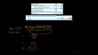 How to Calculate EPS for Amazon [upl. by Eico825]