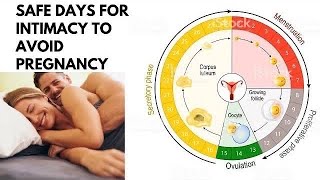 Safe days for intercourse to AVOID PREGNANCY  How to prevent Pregnancy  Simple Method to Calculate [upl. by Ennaul]