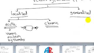 general pathology hyperaemiachronic venous congesion part 1 DR SAMEH GHAZY [upl. by Nennerb497]