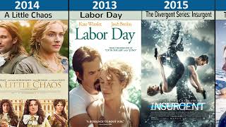 Kate Winslet Movies List [upl. by Harutak]