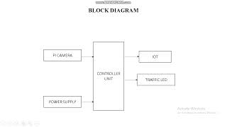 Prototype Design of Intelligent Traffic Signal Control Using HAAR Cascade Classifier [upl. by Ettesus]