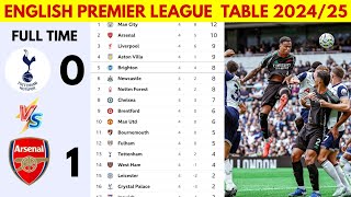 🚨 BARCLAYS ENGLISH PREMIER LEAGUE UPDATED LEAGUE TABLE 20232024 MATCH WEEK 04🔥 [upl. by Eirena]