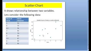 Simple Scatter plot on dataframe in pandas in python [upl. by Ellehcir]