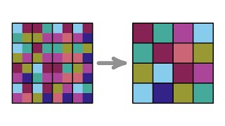 Wie funktioniert Mathematik Die DinitzVermutung [upl. by Idas]