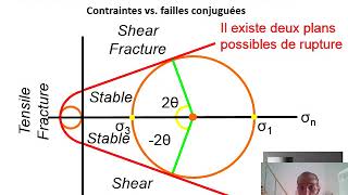 Video3 CoursVII Failles normales relation contraintes [upl. by Connel]