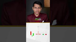 TECHNICAL ANALYSIS investments trading stockmarket [upl. by Seiber]