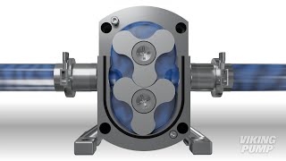 How it Works Rotary Lobe Pump [upl. by Reinhardt]