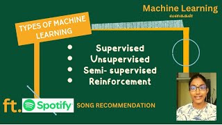 Supervised vs Unsupervised vs SemiSupervised vs Reinforcement Learning  ML types  ML வகைகள்Tamil [upl. by Neelyak667]