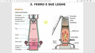 ALTOFORNO PRIMA PARTE [upl. by Ellenohs]